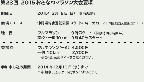 第23回 2015 おきなわマラソン大会要項